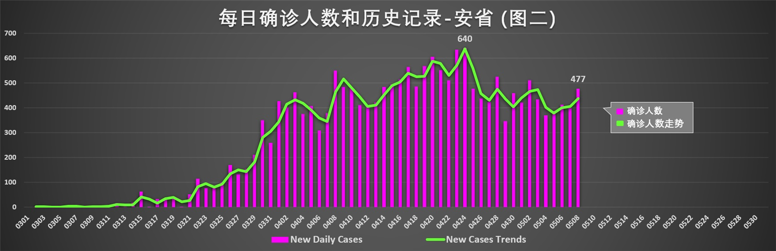 WDCM上传图片