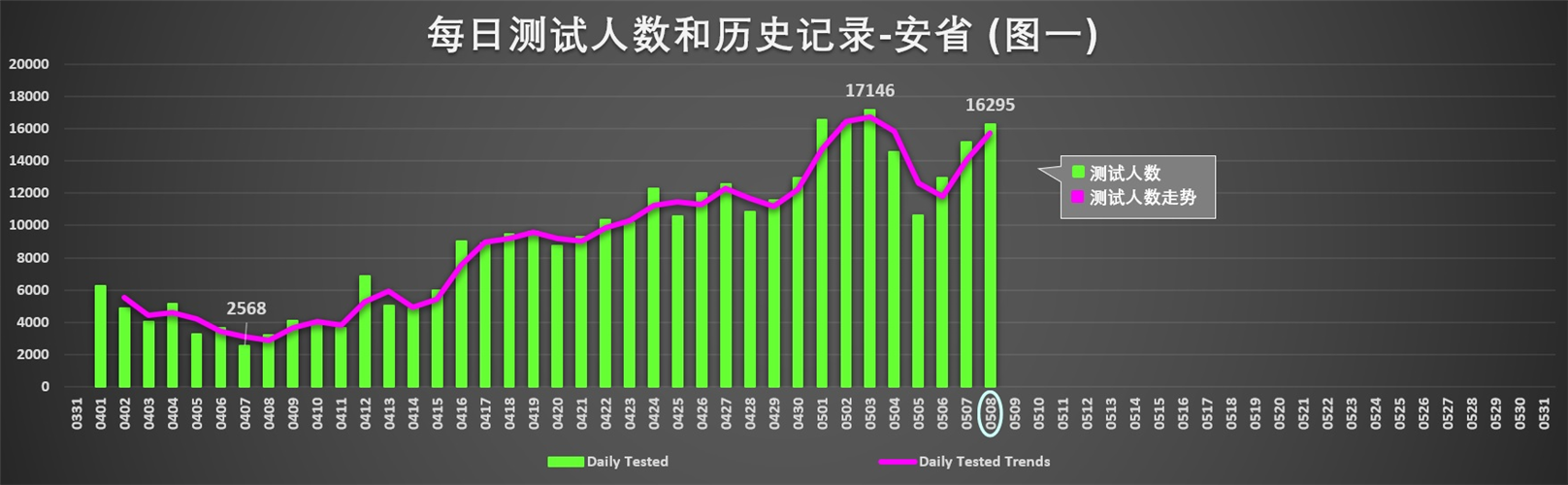 WDCM上传图片