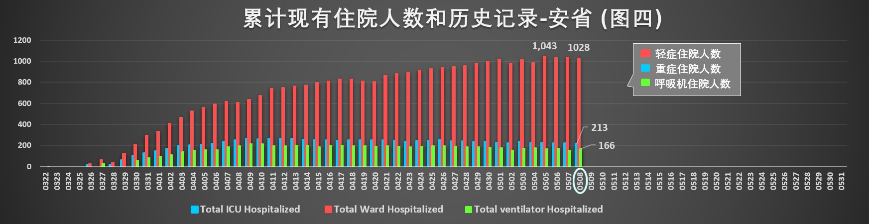 WDCM上传图片