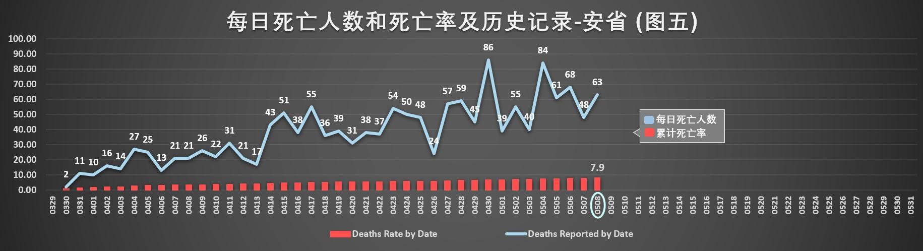 WDCM上传图片